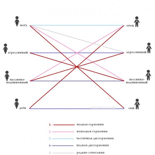Аспекты сексуальной зависимости в натальной карте. | 28 градус Льва | Дзен